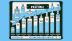 كيف أتعرف على درجات تركيز العطور المختلفة